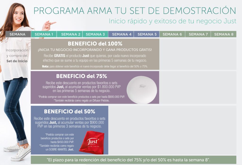 completa tu set de demostración en 2 pasos