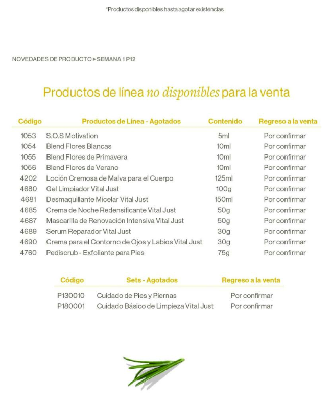 lista de productos no disponible semana 1 período 12 de 2025